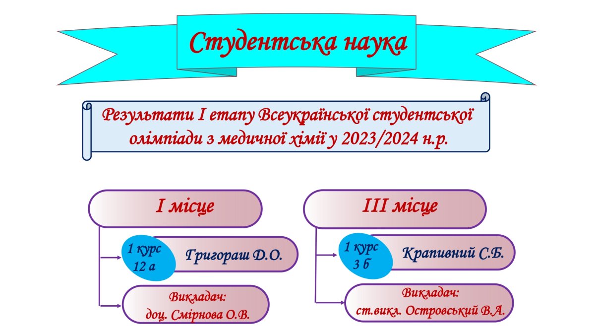 https://www.vnmu.edu.ua/downloads/medbiochemistry/Наукова робота кафедри_08.jpg